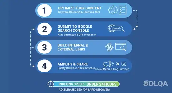 How to Get Your Content Indexed by Google in Days: 7 Proven SEO Strategies